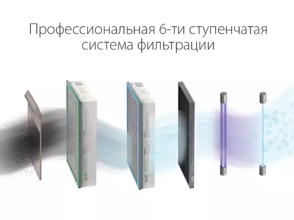 Ballu ONEAIR ASP-200P